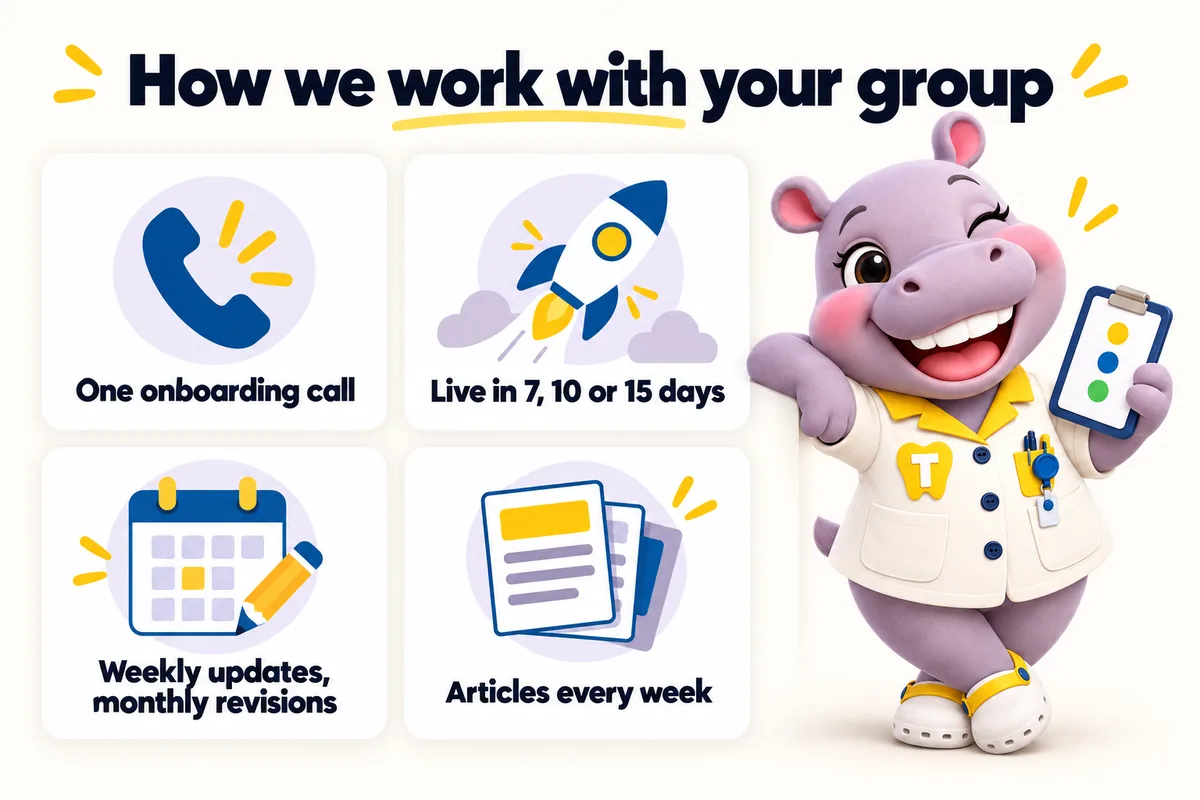 How we work with your group: one onboarding call; live in 7, 10 or 15 days; weekly updates, monthly revisions; articles every week. Tiffy leans on the grid with her clipboard.