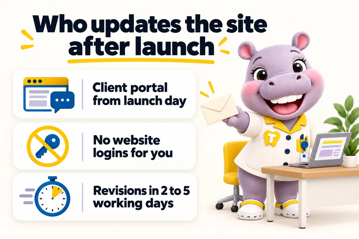 Who updates the site after launch: client portal from launch day, no website logins for you, revisions in 2 to 5 working days. Tiffy hands over an envelope.