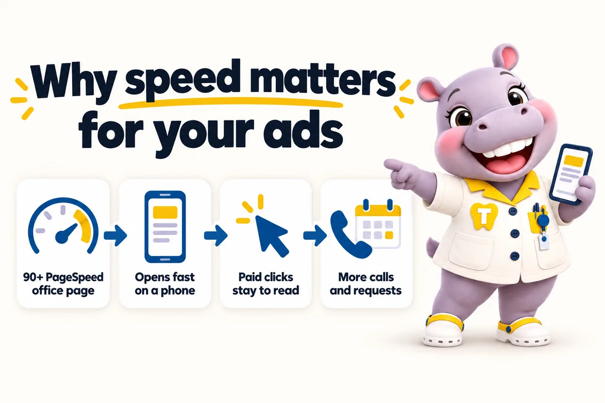 Why speed matters for your ads: 90+ PageSpeed office page, opens fast on a phone, paid clicks stay to read, more calls and requests. Tiffy points along the chain.