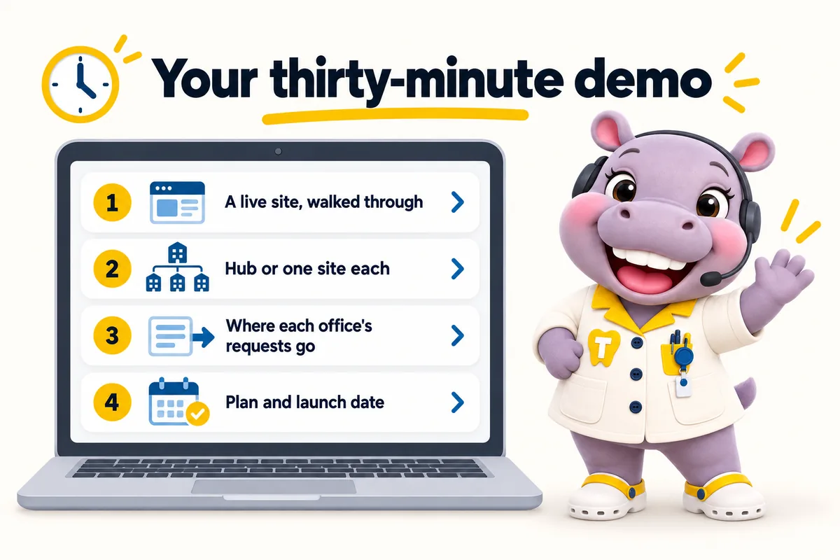 Your thirty-minute demo: 1 a live site, walked through; 2 hub or one site each; 3 where each office's requests go; 4 plan and launch date. Tiffy waves from a video call.